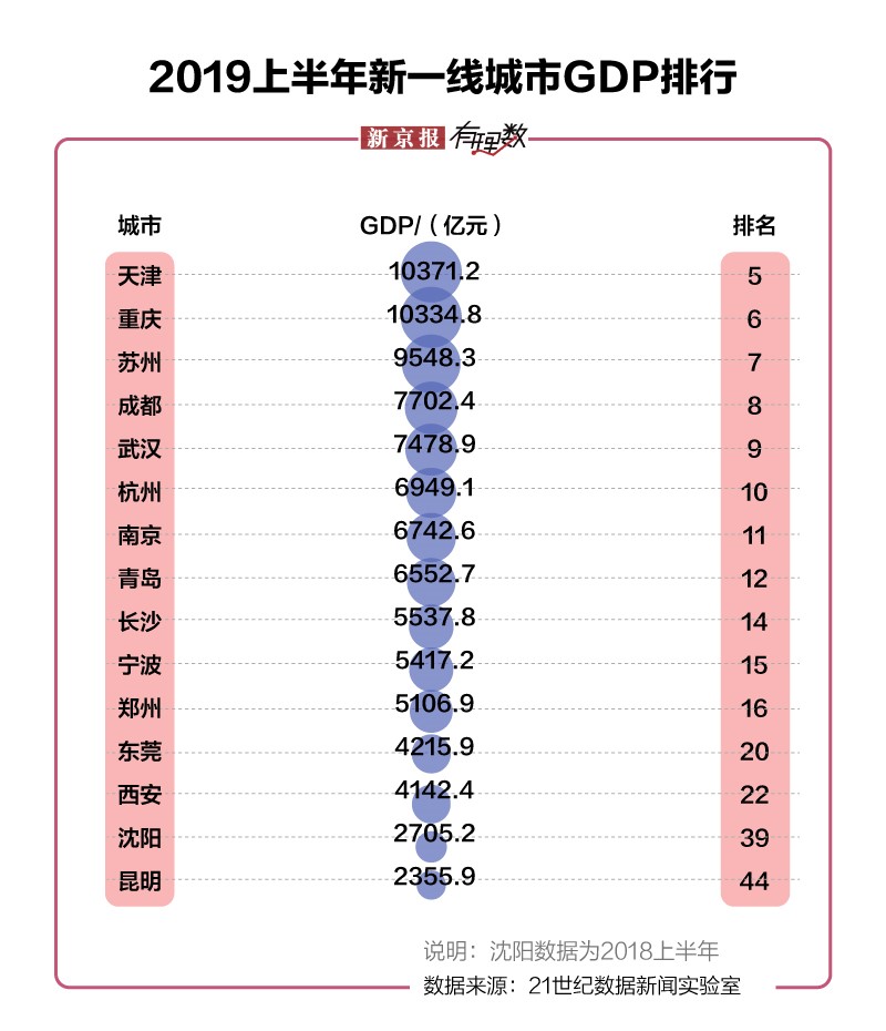 2019ϰgdpг¯,ļڵڼλ