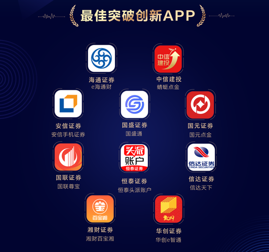 新浪财经2019券商app风云榜获奖全名单揭晓