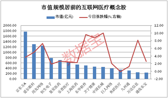 互联网医疗全力战"疫" 这个行业大爆发