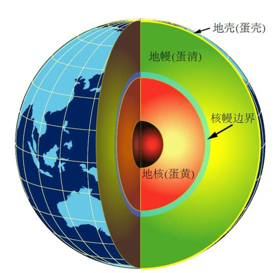 地球分层示意图(图片来源:中科院青藏高原所,基于ed garnero教授